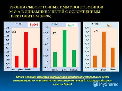 Основные симптомы низкого иммуноглобулина E у взрослых