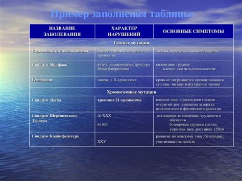 Основные симптомы отклонения