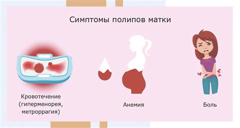 Основные симптомы полипа эндометрия