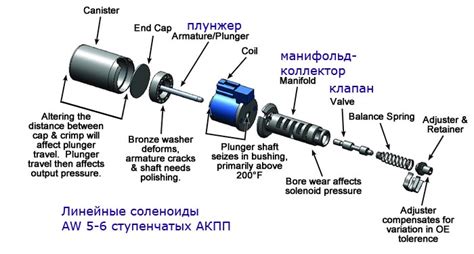 Основные симптомы поломки