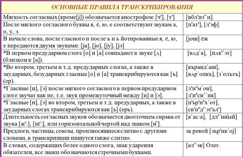 Основные сложности транскрибирования иероглифов