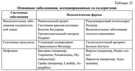 Основные смыслы ассоциированные с образом противогаза и женскими сновидениями