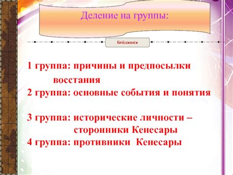 Основные события и историческое значение