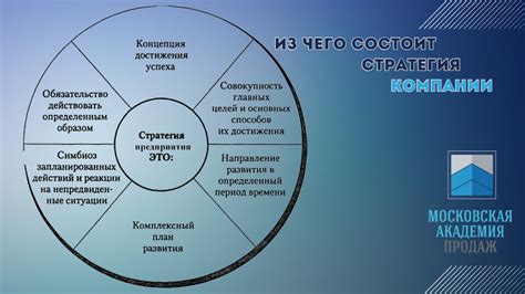 Основные составляющие бланта