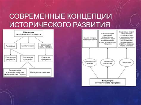 Основные составляющие исторической концепции