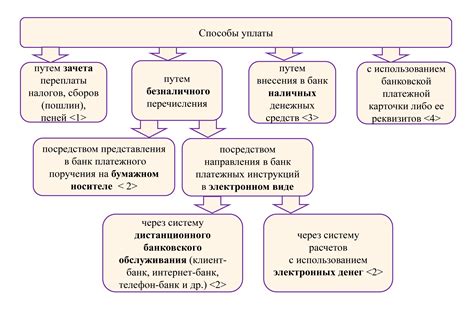 Основные составляющие налогового сбора