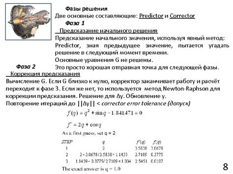 Основные составляющие начального значения