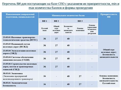 Основные специальности и направления