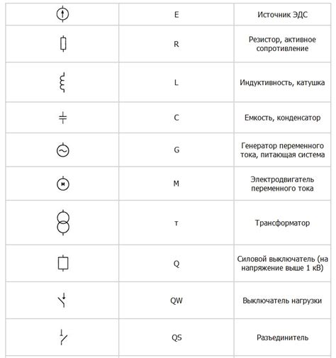 Основные способы графического обозначения окончания