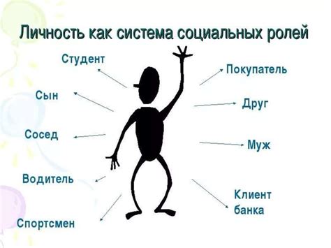 Основные способы определить личность человека