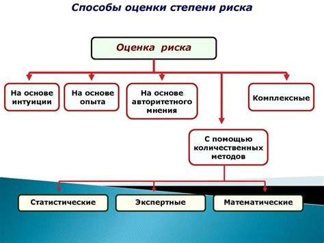 Основные способы передачи риска