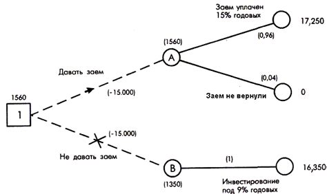 Основные способы расчета суммы решений