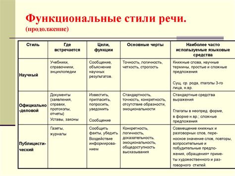 Основные стили исполнения