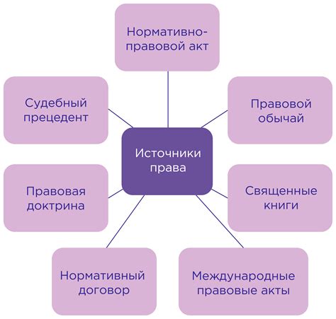 Основные сферы права в олимпиаде