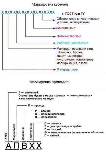 Основные сферы применения аббревиатуры ЛЕС