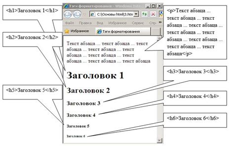 Основные теги для "наверстывания"