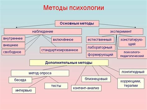 Основные теории смеха в психологии