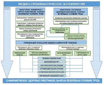 Основные термины, используемые в контексте статуса конкурсного мероприятия