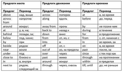 Основные термины английского языка и их значения