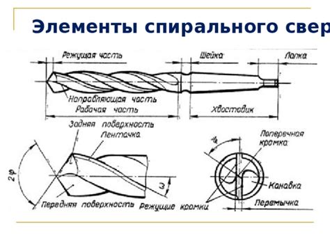 Основные техники зенкования сверлом