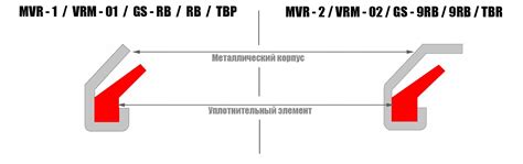 Основные типы аксиальных размеров