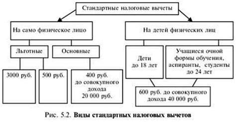 Основные типы вычетов