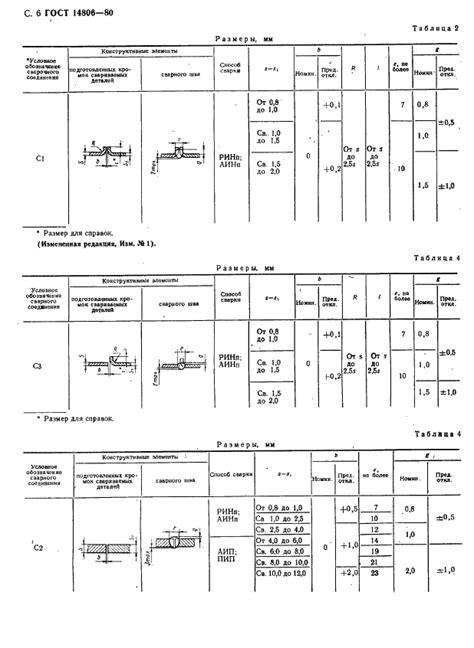 Основные типы инертных анодов