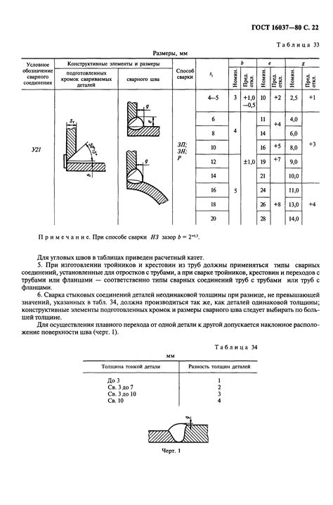 Основные типы и размеры