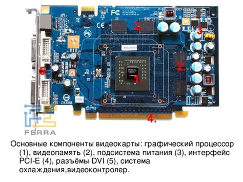 Основные типы кастомного охлаждения видеокарты