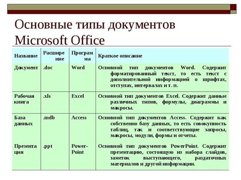 Основные типы классификации документов