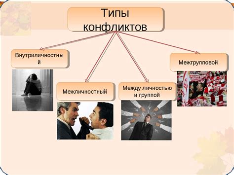 Основные типы конфликтов и их характеристики