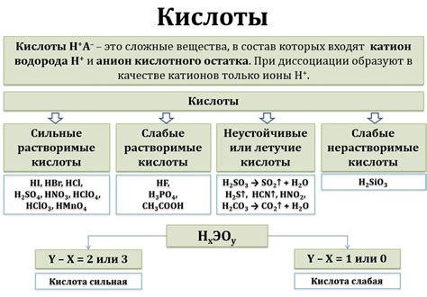 Основные типы концентрированных растворов кислот