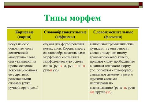 Основные типы морфем и их функции в словах