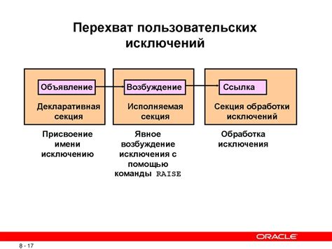 Основные типы необработанных исключений