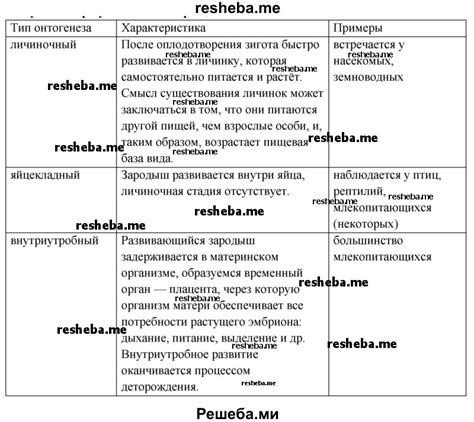 Основные типы попита