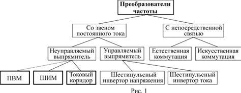 Основные типы преобразователей энергии