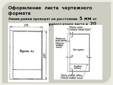 Основные типы рамок