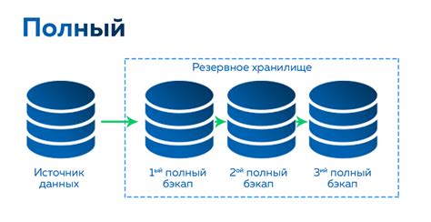 Основные типы резервного места