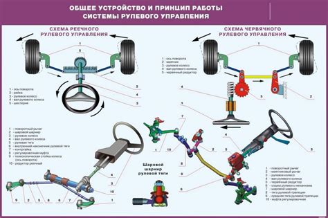 Основные типы рулевого расположения