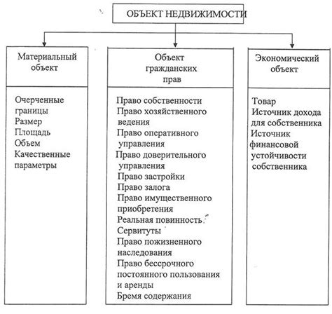 Основные типы сельскохозяйственных объектов