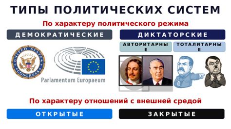 Основные типы систем управления государством: иерархические, демократические, диктаторские