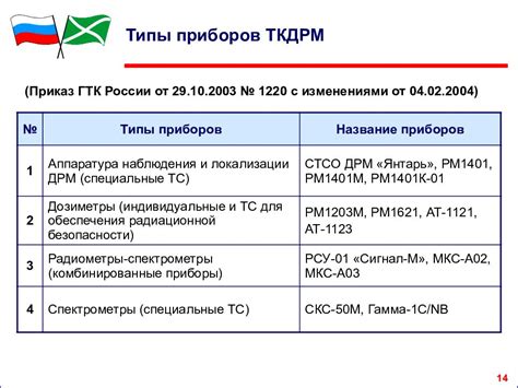 Основные типы таможенного статуса