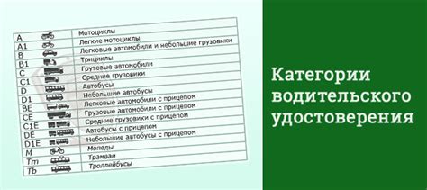 Основные требования для получения категории B