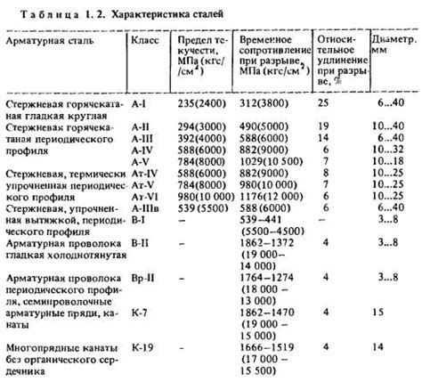 Основные требования к восстановлению