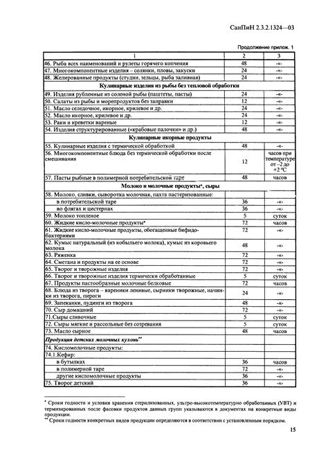 Основные требования к годности товара по ВУС