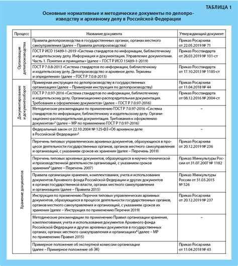 Основные требования к оформлению по совместительству