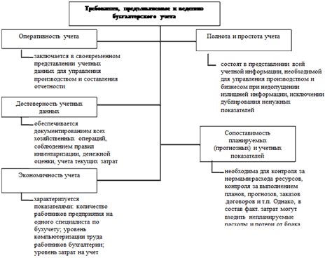 Основные требования к учету сервера