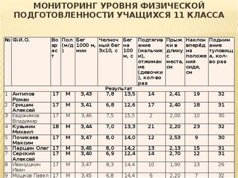 Основные требования к членам спецгруппы по физической подготовке