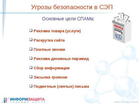 Основные угрозы, связанные с незащищенным протоколом НТТР