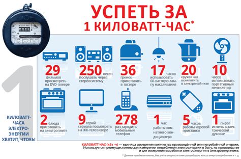 Основные устройства для измерения 1 кВт электроэнергии